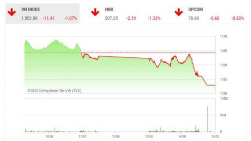 VN-Index sẽ dao động trong biên độ nào?
