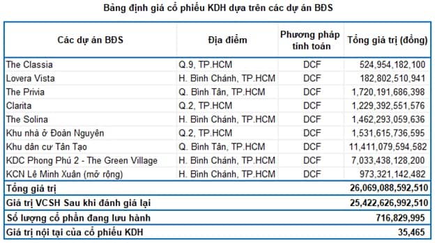 KDH - Đáy tiếp theo ở đâu? (Kỳ 2)