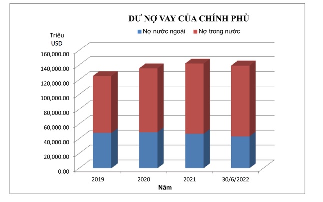 Việt Nam đang vay nợ của nước nào nhiều nhất?