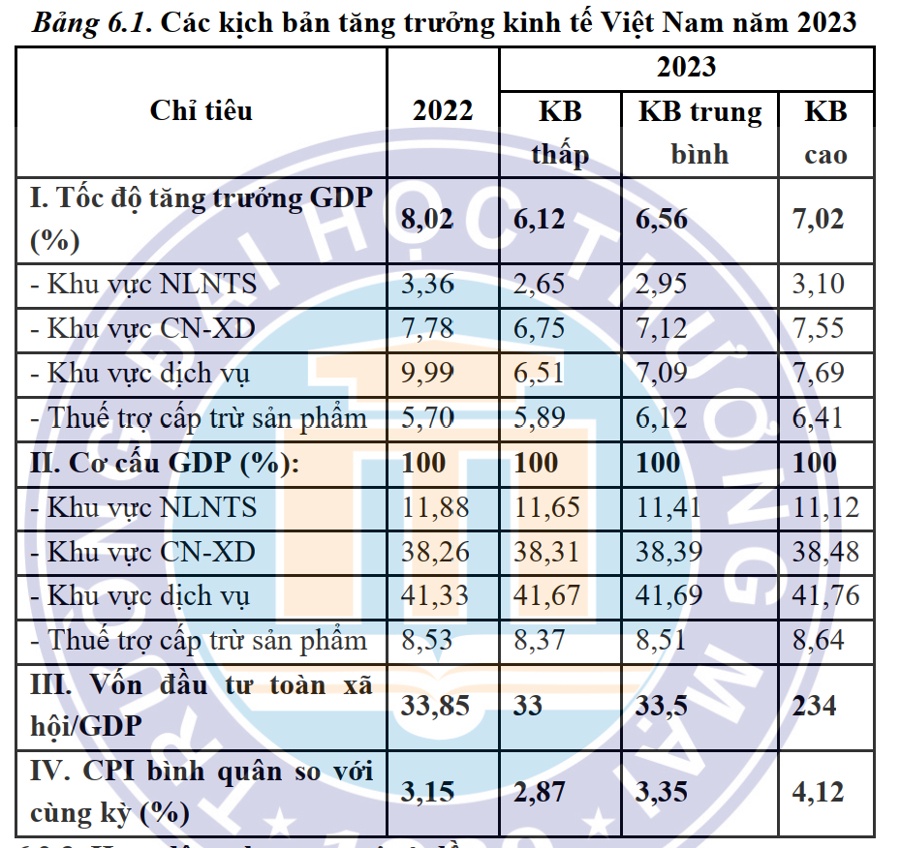 Kịch bản nào cho kinh tế Việt Nam năm 2023?