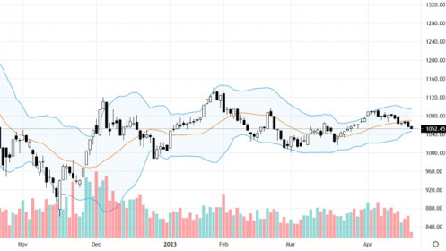 Blog chứng khoán: Hết kỳ vọng ngắn hạn