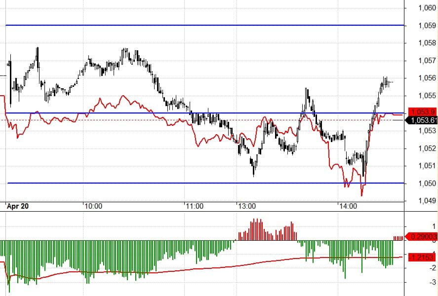 Blog chứng khoán: Hết kỳ vọng ngắn hạn