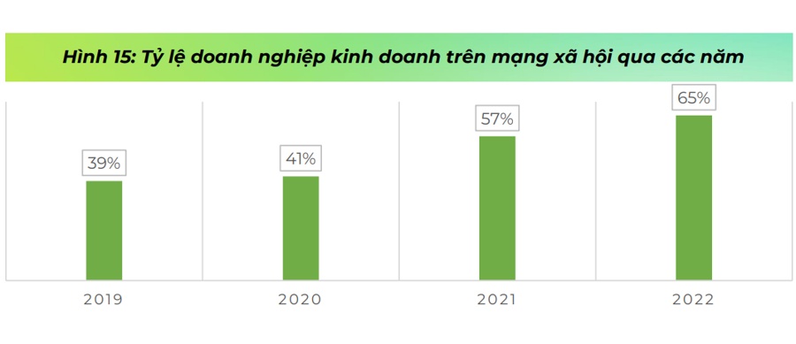 Thương mại điện tử Việt Nam đạt trên 20 tỷ USD