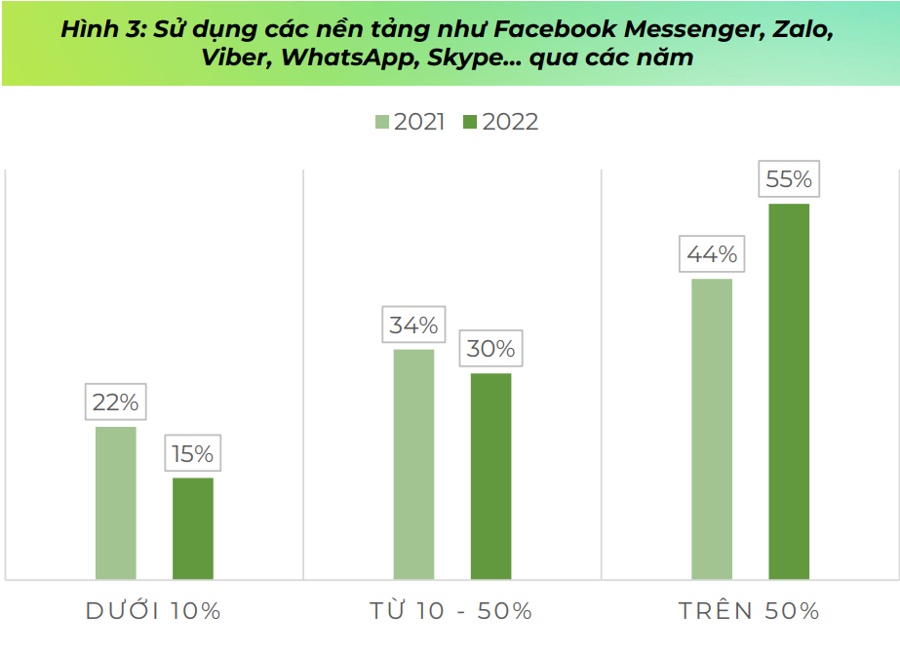 Thương mại điện tử Việt Nam đạt trên 20 tỷ USD