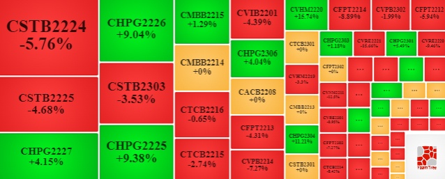 Thị trường chứng quyền 26/04/2023: Sắc xanh chỉ xuất hiện cục bộ