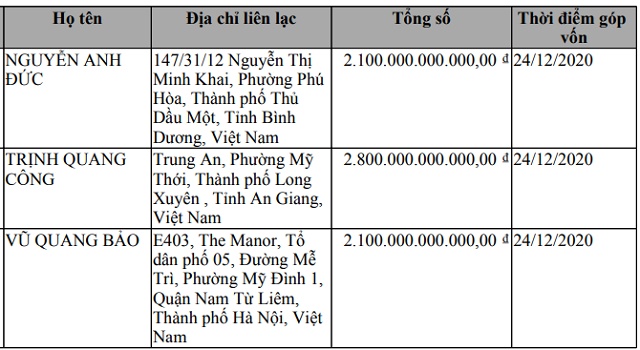 Chủ siêu dự án “The Spirit of Saigon” trả hơn ngàn tỷ đồng lãi trái phiếu trong năm qua