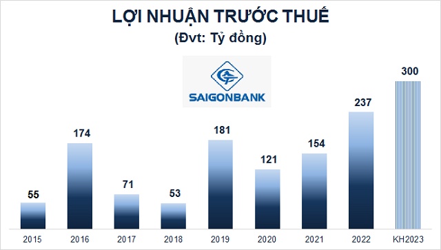 Chủ tịch Vũ Quang Lãm: Vấn đề liên quan ông Nguyễn Cao Trí nếu có xảy ra không ảnh hưởng đến Saigonbank