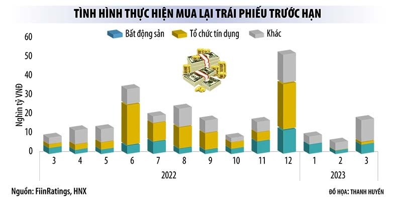 Cửa đầu tư trái phiếu doanh nghiệp hé mở: Ngân hàng có dám mạnh tay?