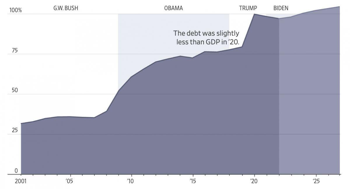 Thành tích kinh tế không trọn vẹn của ông Biden