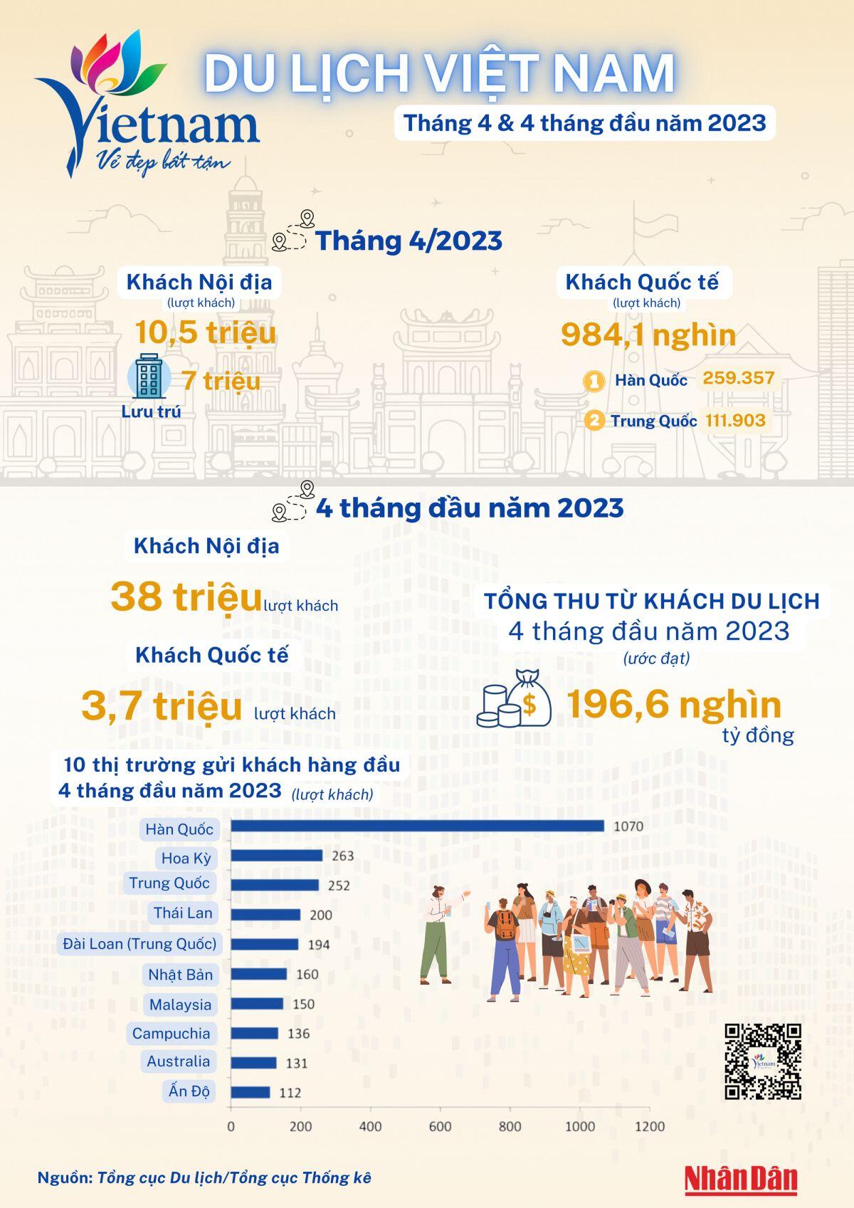 Du lịch Việt Nam có khả năng vượt mục tiêu đón 8 triệu khách quốc tế