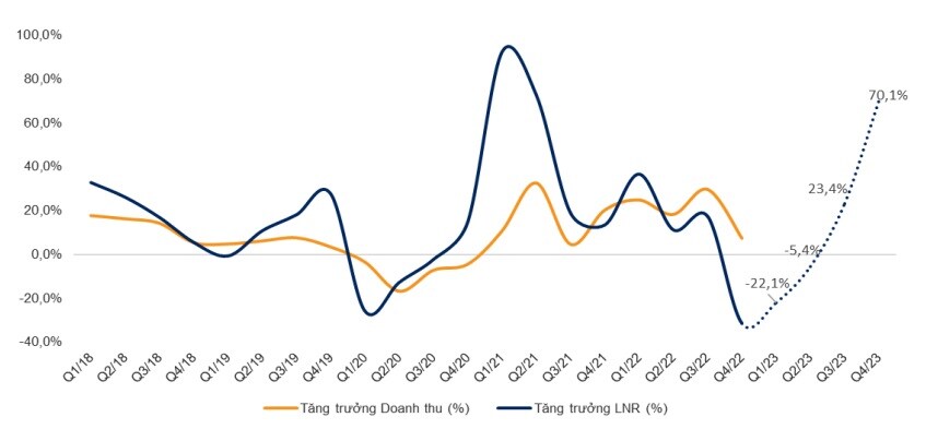 Triển vọng và chiến lược đầu tư chứng khoán tháng 5