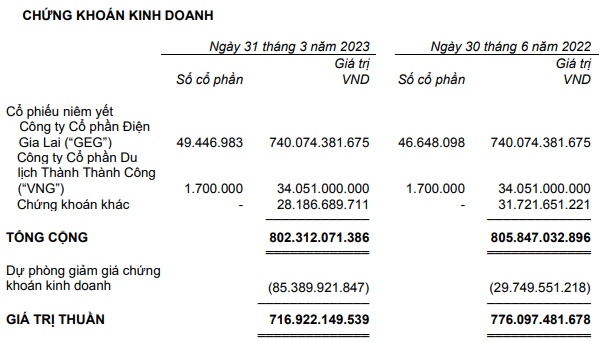 Tại sao lợi nhuận SBT đi lùi dù giá đường liên tục tăng?