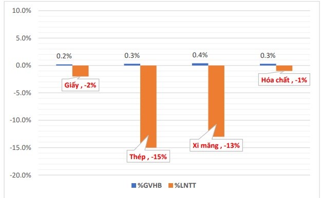 Mirae Asset: Giá điện tăng 3%, ảnh hưởng thế nào?
