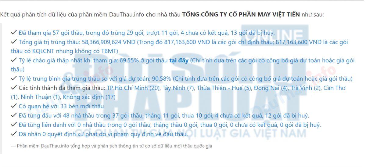 Tổng công ty Cổ phần May Việt Tiến (VGG): Lãi “mỏng”, nợ tăng dù doanh thu hàng nghìn tỷ đồng mỗi năm