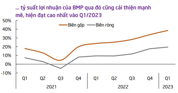 Triển vọng nào cho BMP, FPT và IDC?