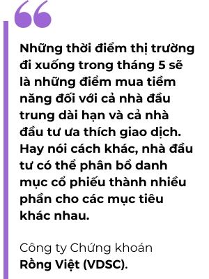 Nhà đầu tư nên đặt kỳ vọng với khung thời gian dài hơn