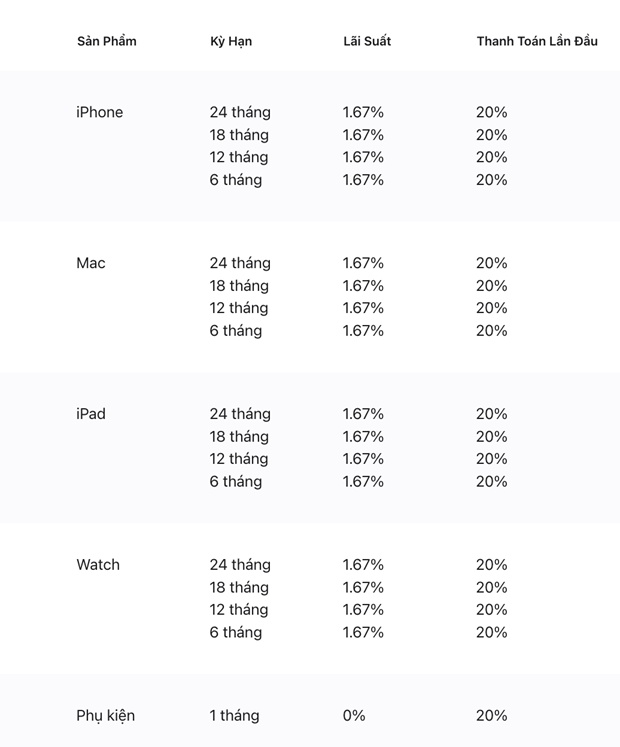 Giá bán iPhone tại Apple Store cao hơn các đại lý Việt Nam