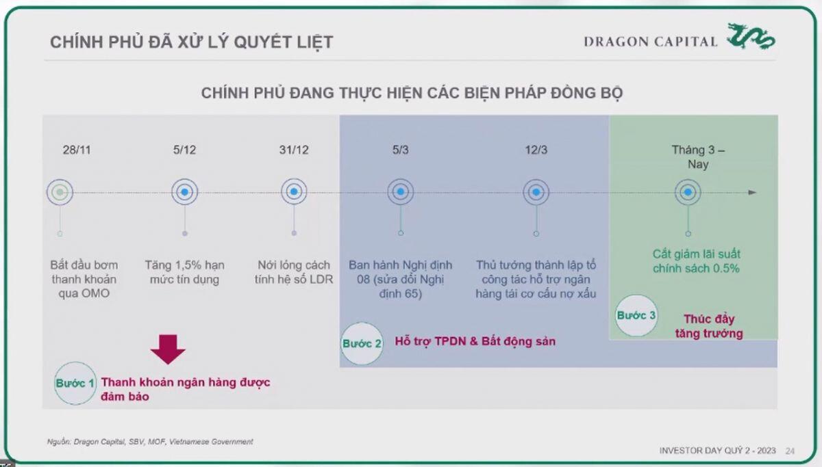 Chuyên gia Dragon Capital: Thời điểm tốt để tích lũy cổ phiếu