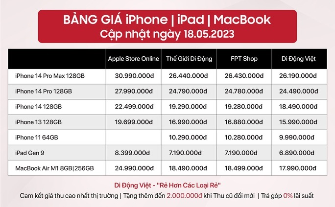 Tín đồ "nhà táo" thất vọng vì giá bán trên cửa hàng Apple Việt Nam quá cao