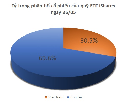 Quỹ iShares ETF mua mạnh HPG, thêm mới PC1, FRT