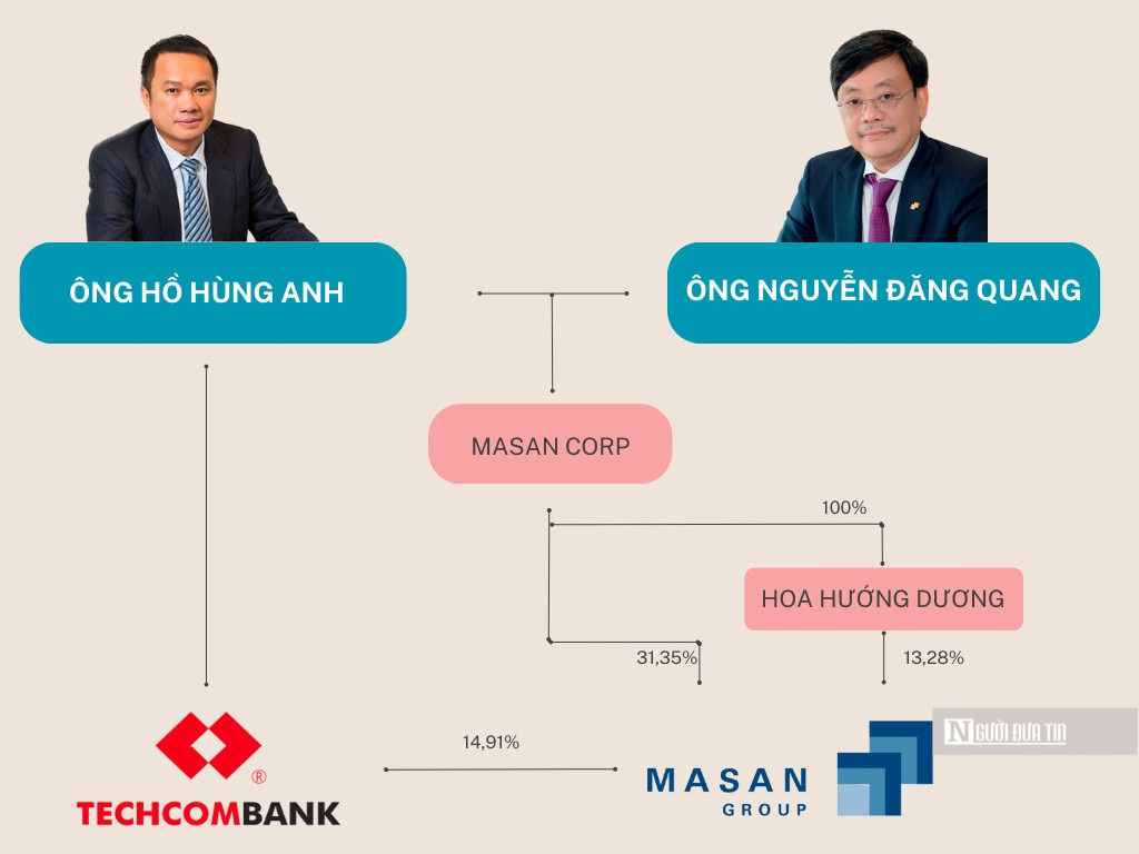 Các công ty đầu tư "cất giấu" tài sản của tỷ phú Việt