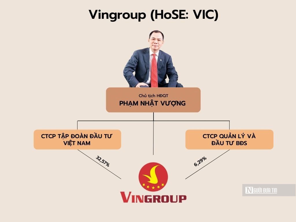 Các công ty đầu tư "cất giấu" tài sản của tỷ phú Việt