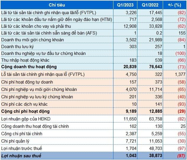 TVB đưa ra lộ trình khắc phục chứng khoán bị hạn chế giao dịch ra sao?