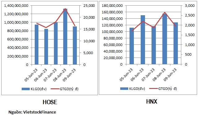 Dòng tiền phân hóa ở nhóm bất động sản