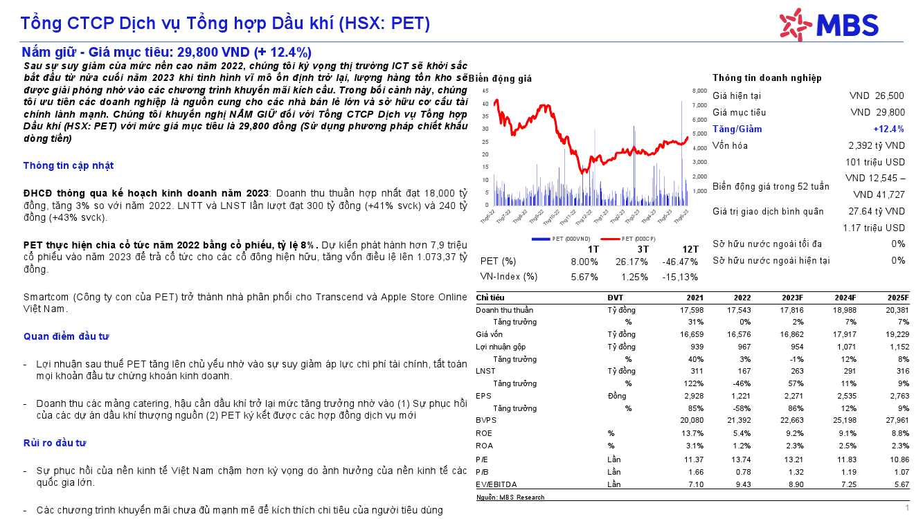 PET: Khuyến nghị NẮM GIỮ với giá mục tiêu 29,800 đồng/cổ phiếu