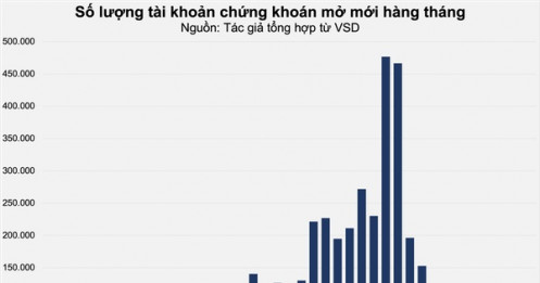Những tín hiệu kỳ vọng dòng tiền trở lại 'bữa tiệc' chứng khoán