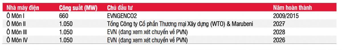 Cổ phiếu PVD trở lại vùng giá cao, ngóng chờ dự án Lô B - Ô Môn