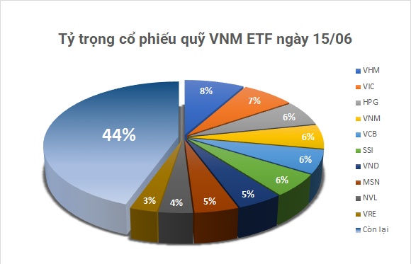 Quỹ ETF trăm triệu đô mua mạnh EIB