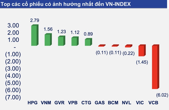 VN-Index bứt tốc 100 điểm, nhà đầu tư có nên mua vào?