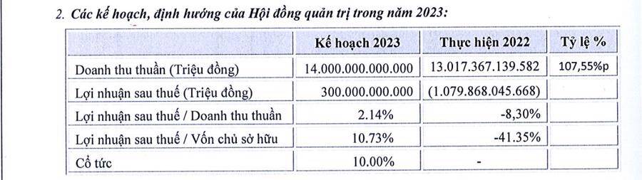 Giá hồi, chị và em của Chủ tịch POM đăng ký bán 7,1 triệu cổ phiếu