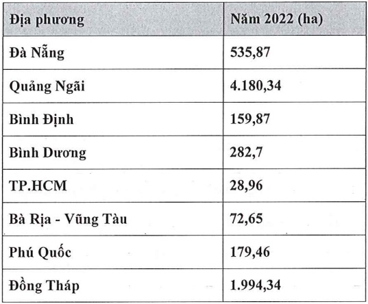 ĐHĐCĐ PDR: Quý 2 lãi hơn 360 tỷ đồng