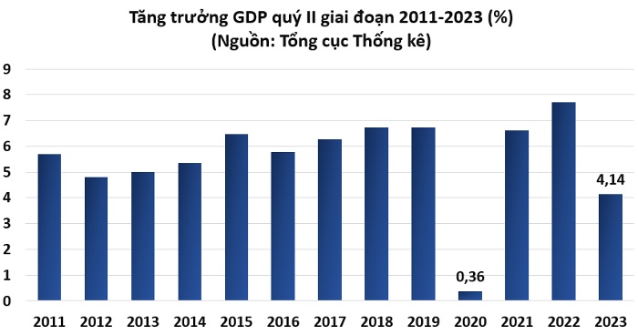 Thị trường chứng khoán cần thêm thời gian để thẩm thấu chính sách