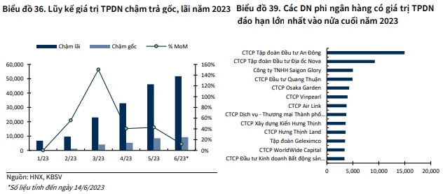 KBSV chỉ ra 4 yếu tố tác động Chứng khoán Việt nửa cuối 2023
