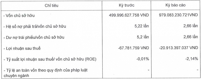 BNP Global chậm trả gần 2,700 tỷ đồng trái phiếu, trái chủ đòi bán tài sản đảm bảo gần 59 triệu cp SGB