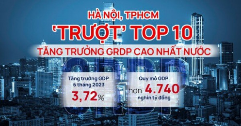 Hà Nội, TPHCM ‘trượt’ top 10 tăng trưởng GRDP cao nhất nước