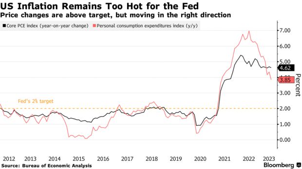 Nội bộ Fed bất đồng về quyết định tạm ngưng nâng lãi suất trong tháng 6