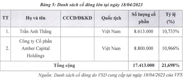 Chứng khoán Nhất Việt lên sàn HNX từ 24/07