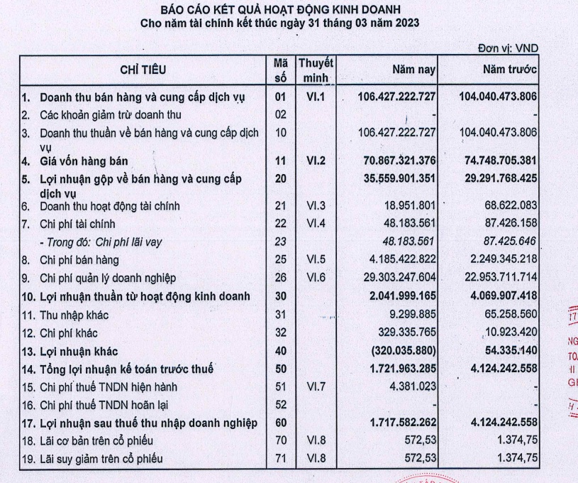 Tập đoàn Meey Land của ông Hoàng Mai Chung: Vốn chủ sở hữu 30 tỷ đồng, nợ phải trả lên tới hơn 590 tỷ đồng