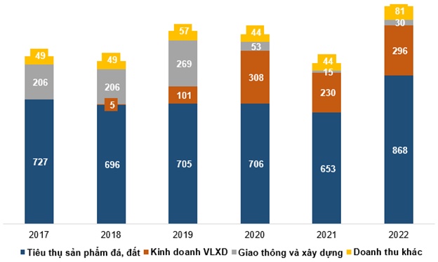 VLB - Đã đến lúc chốt lời?