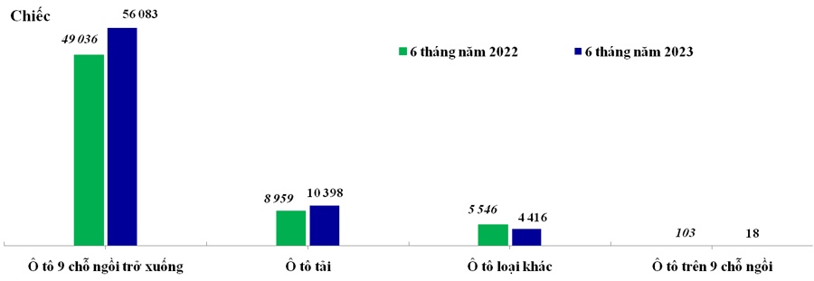 Hơn 5.800 ô tô được nhập khẩu vào Việt Nam từ Trung Quốc