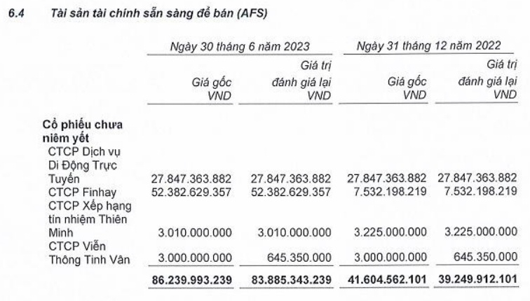 Chứng khoán Thiên Việt đạt lãi sau thuế quý 2 gần 100 tỷ, tiền gửi chiếm hơn nửa tài sản
