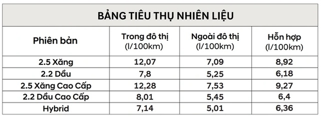 Thị trường xe hybrid tại Việt Nam