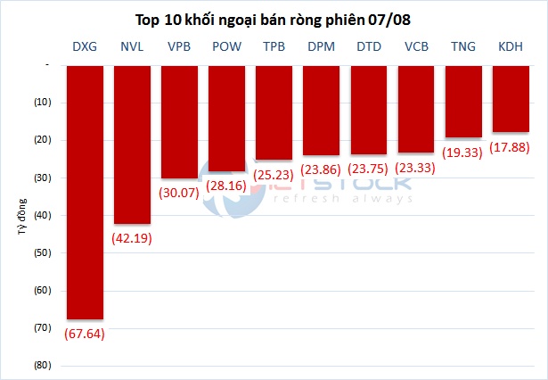 Theo dấu dòng tiền cá mập 07/08: Ngược chiều dòng tiền tự doanh và khối ngoại tại VNM