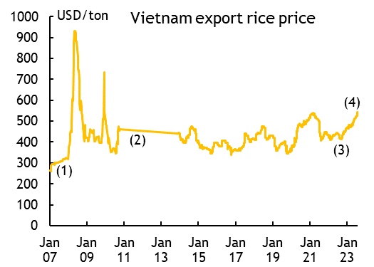 Maybank IBG Research: Rủi ro điều chỉnh trong ngắn hạn