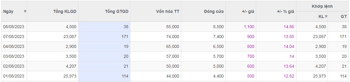PLA nói gì về giá cổ phiếu tăng trần 5 phiên liên tiếp?