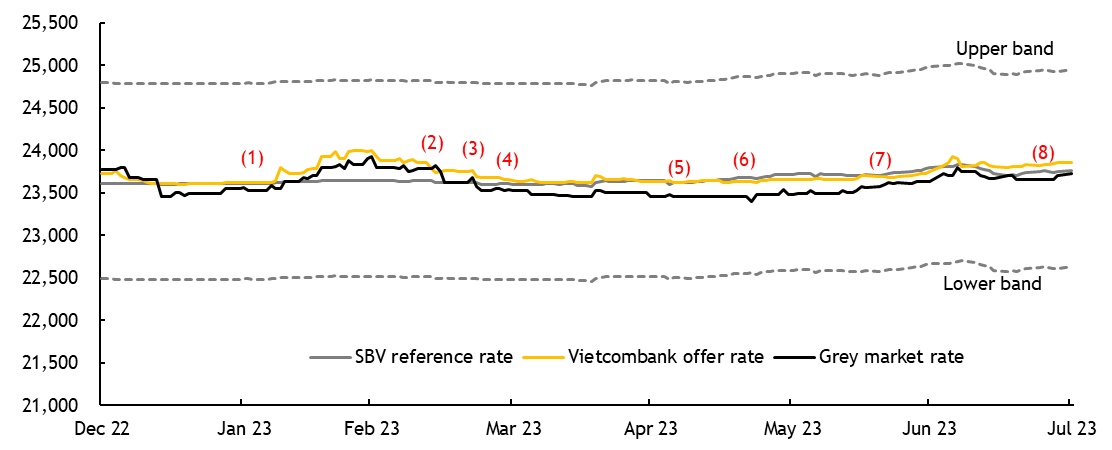 Maybank IBG Research: Rủi ro điều chỉnh trong ngắn hạn